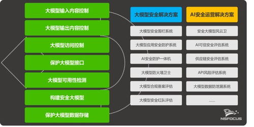 綠盟科技大模型與AI安全產(chǎn)品再獲權(quán)威認(rèn)可，信息技術(shù)咨詢服務(wù)成效顯著